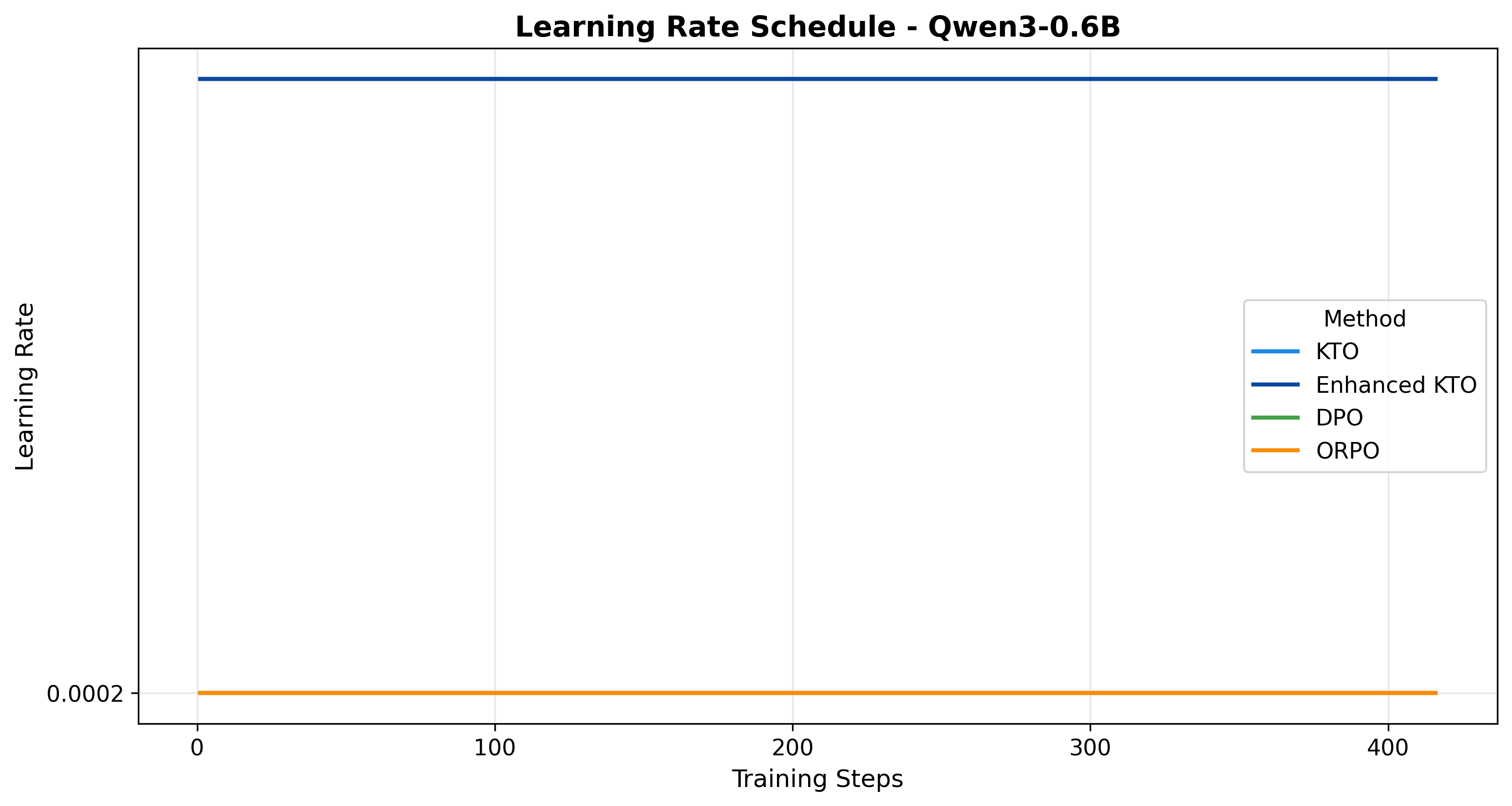 Learning Rate